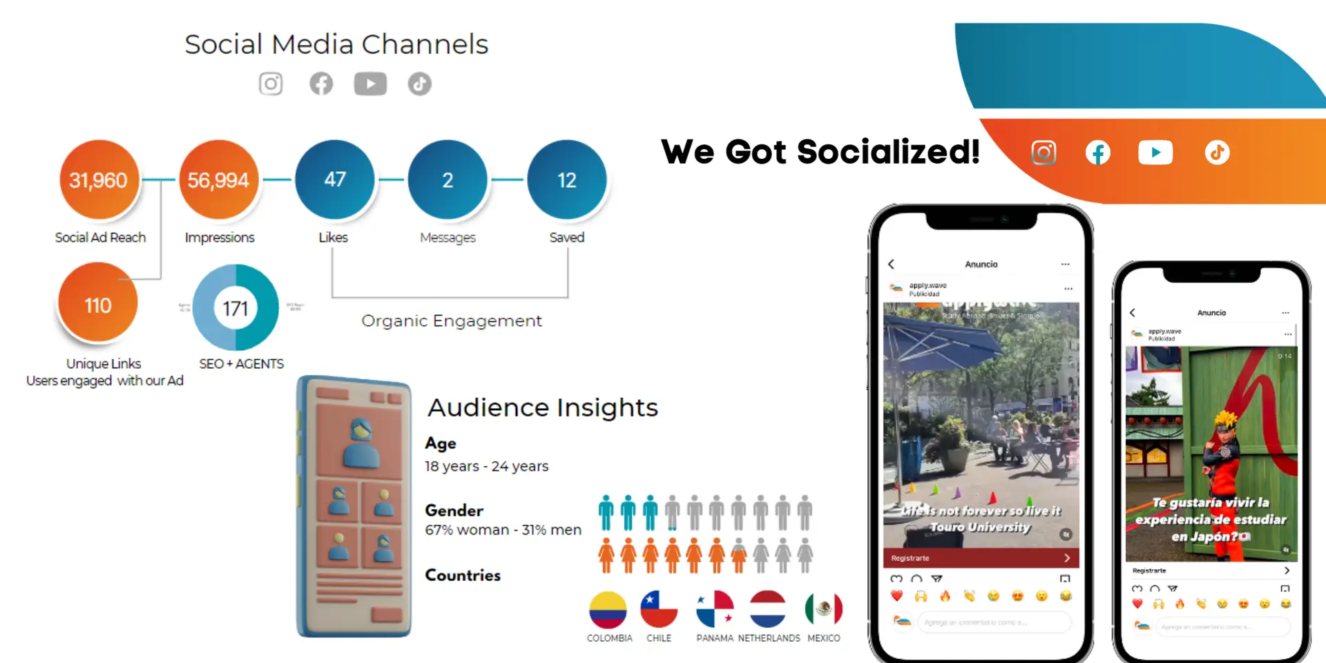 social media applywave