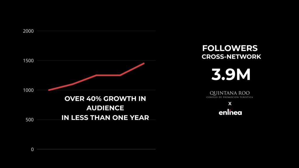 social-media-stats-cancun